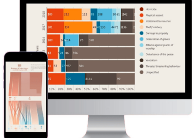 Hate crimes infographics